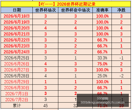 阿甲萨斯菲,尔德春季联,赛首战攻略,500比分官网,体育赛事数据,赛事比分信息,体育赛事平台,赛事中心