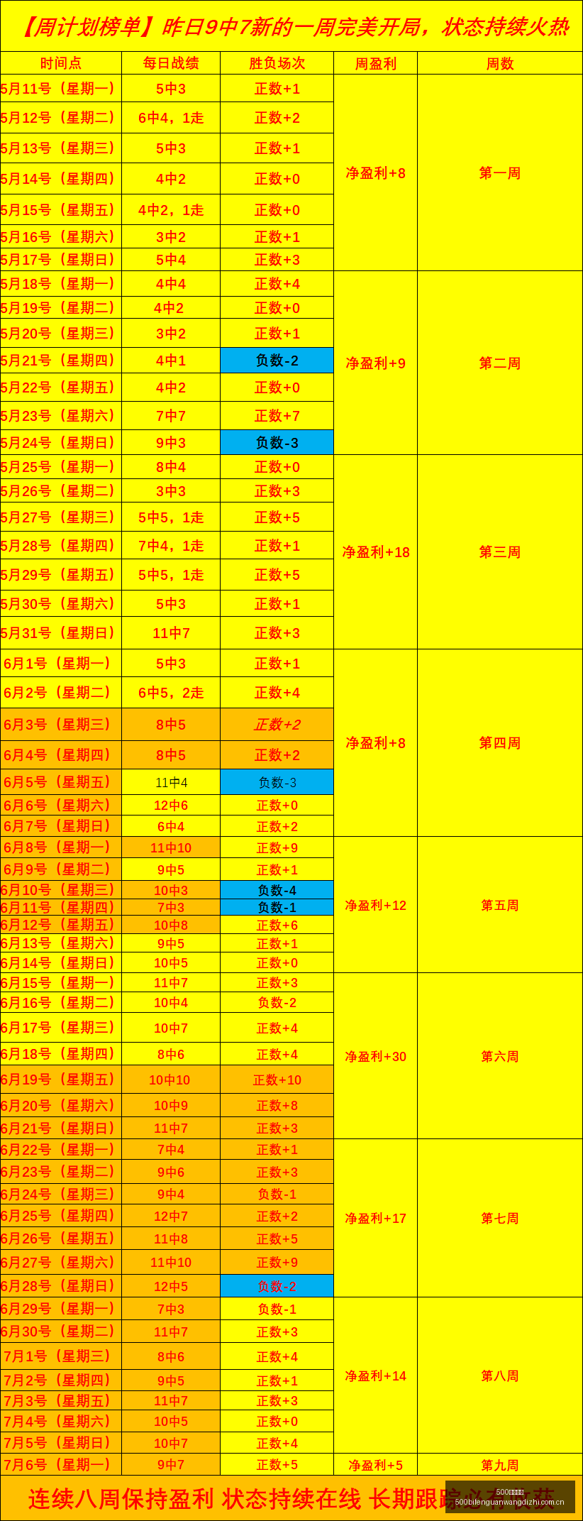 澳超焦点今,日澳足总精,场解析,500比分官网,体育赛事数据,赛事比分信息,体育赛事平台,赛事中心