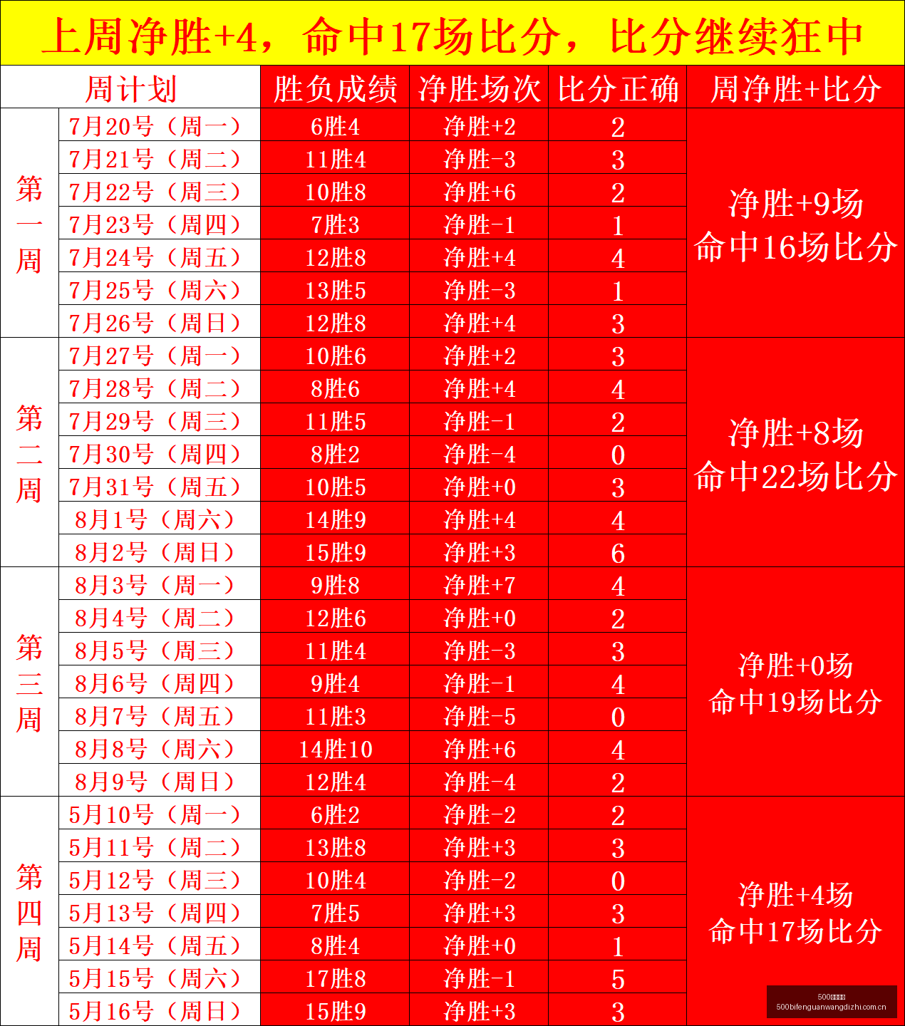 新赛季背靠,背对决,快船雄鹿频,500比分官网,体育赛事数据,赛事比分信息,体育赛事平台,赛事中心